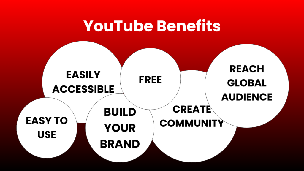 YouTube Benefits-Conversion