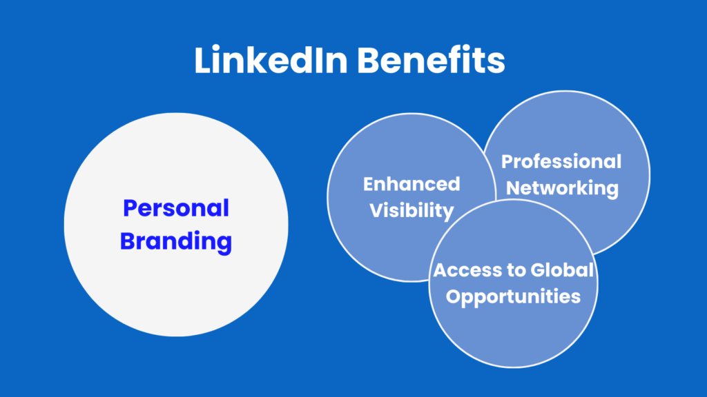 Benefits of LinkedIn